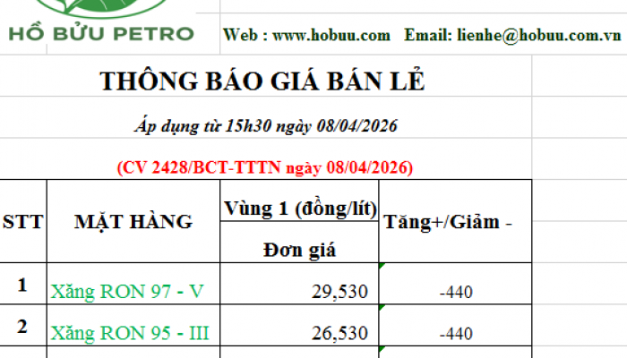 Tin tức