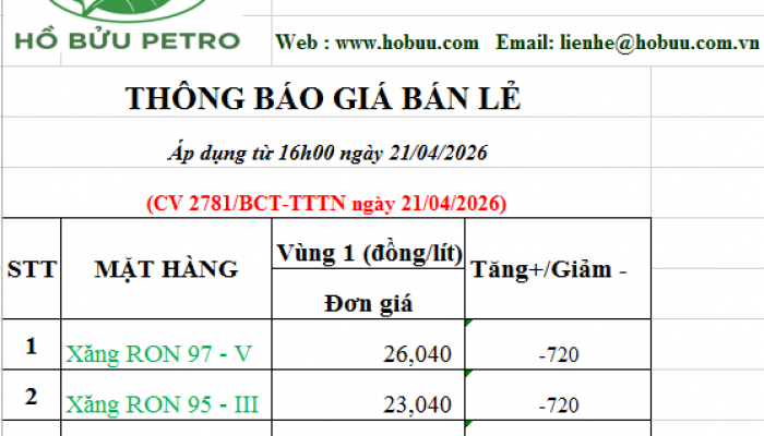 Tin tức