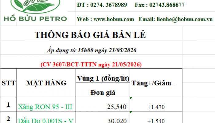 Tin tức