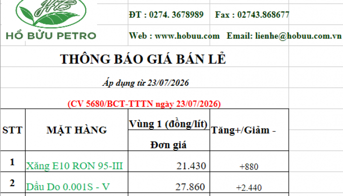 Tin tức